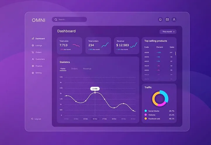 Structured commerce and protection