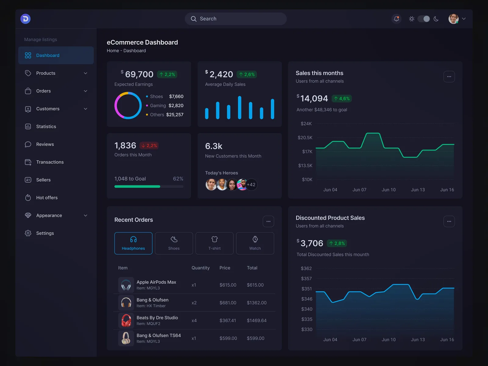 People connecting through social and commerce experiences